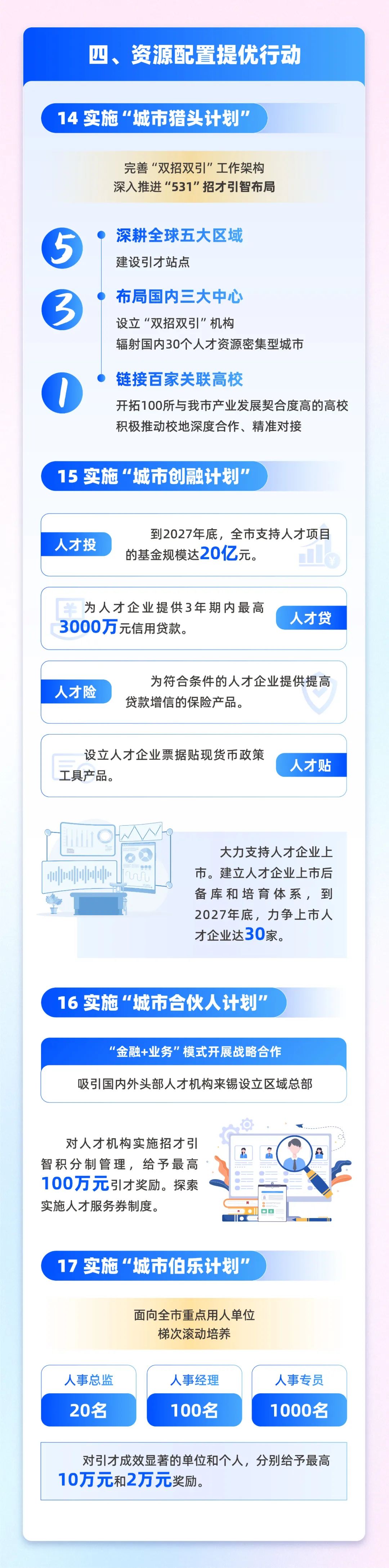 "零门槛"落户!plus版人才政策来了!